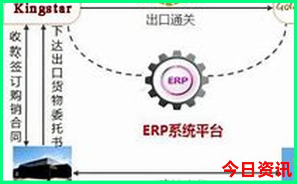 北京6日游最佳路线安排